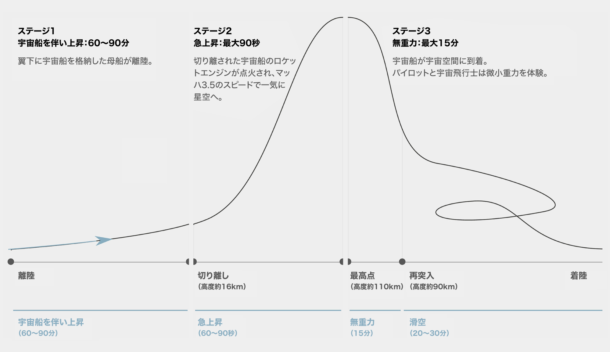 宇宙旅行にマッチしたダイヤルデザイン